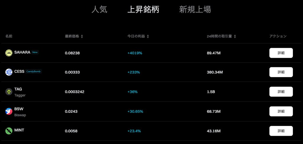 Bitget取引所　対応仮想通貨