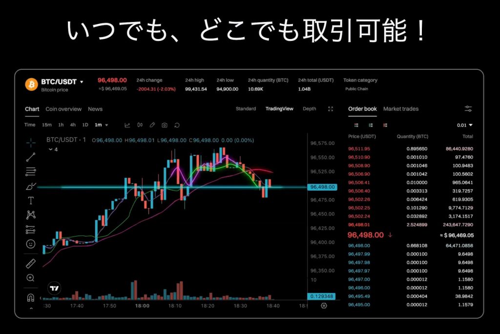 Bitget取引所　モバイルアプリ