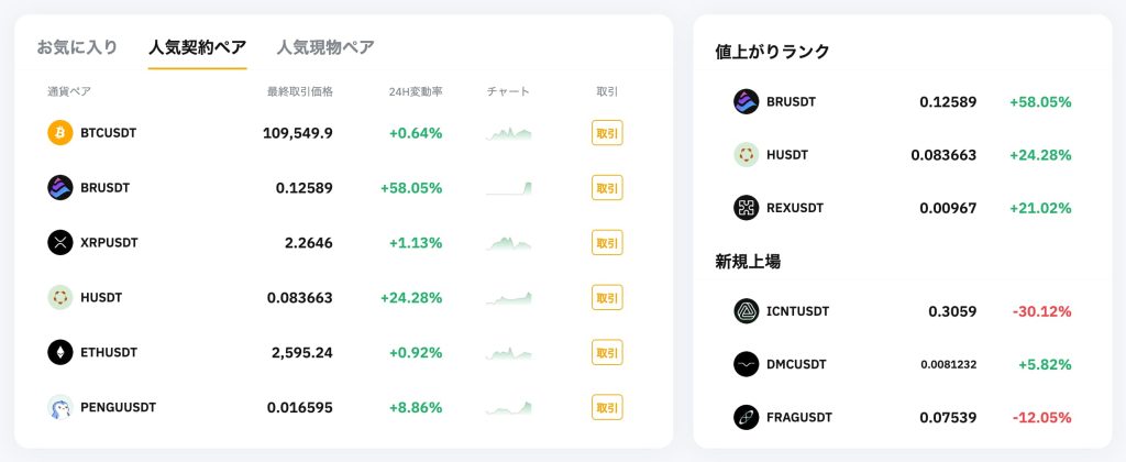 Bybit人気コイン