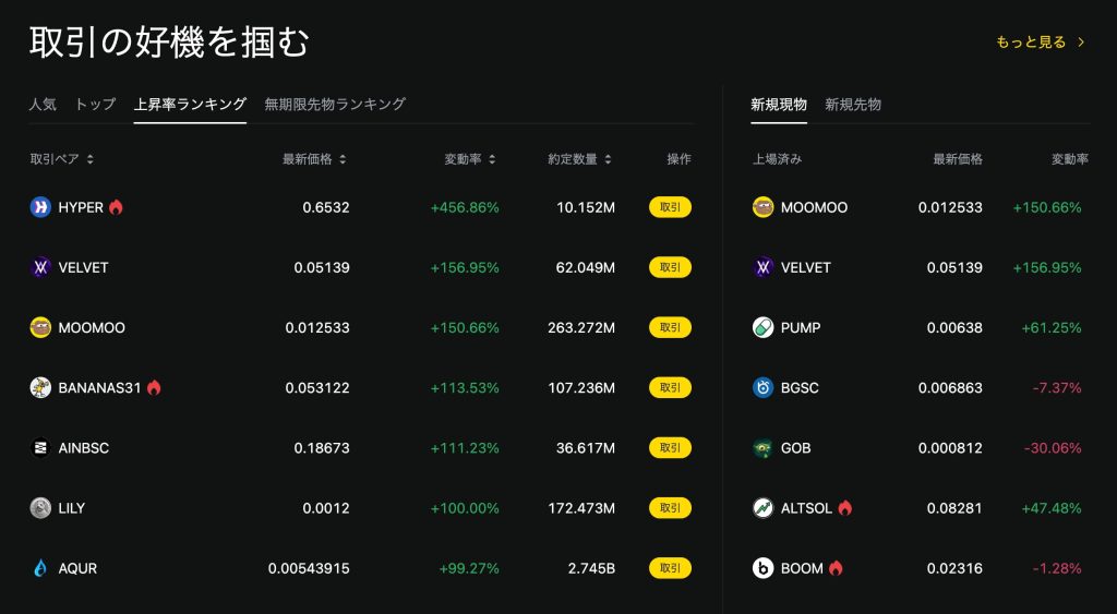 LBank（エルバンク）仮想通貨