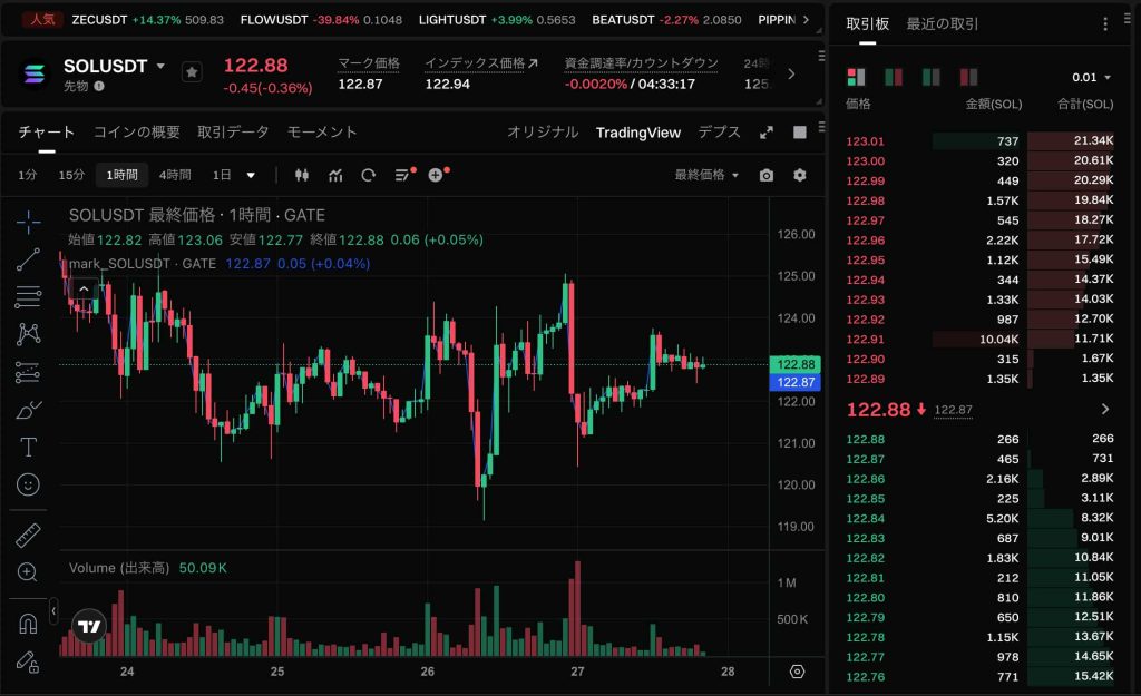 Gate先物・デリバティブ