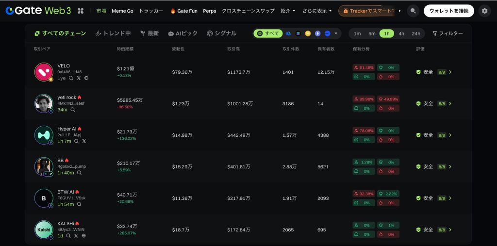 GateゲートNFT＆Web3