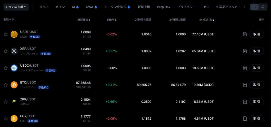 MEXC幅広い仮想通貨の取り扱い