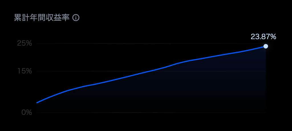 MEXCローンチパッドとKickstarter収益