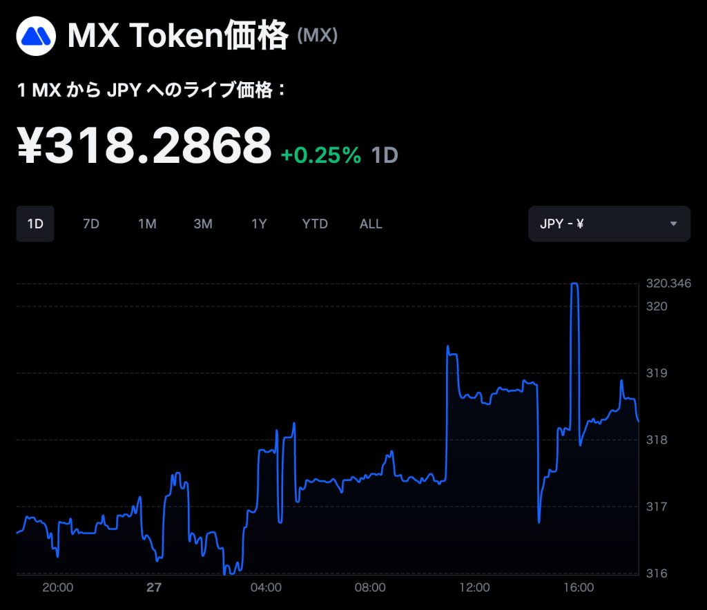 MXトークン(MEXC独自トークン)